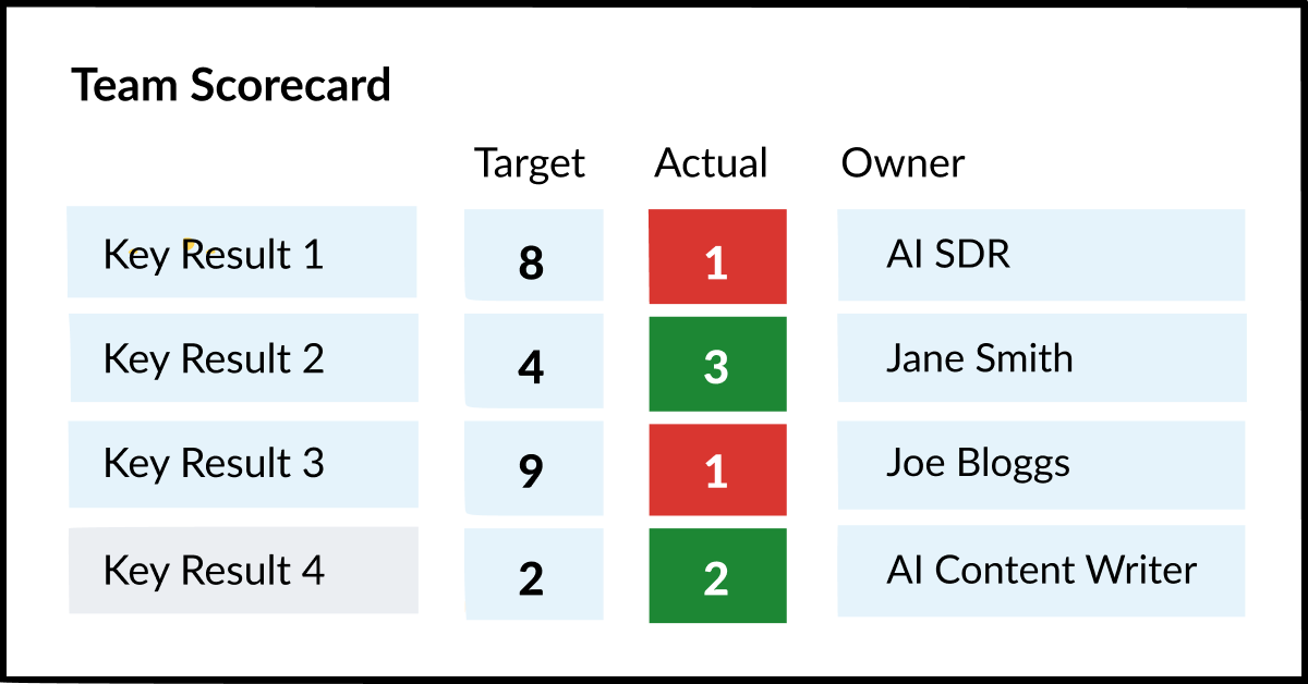 Managing AI agents. Accountability.