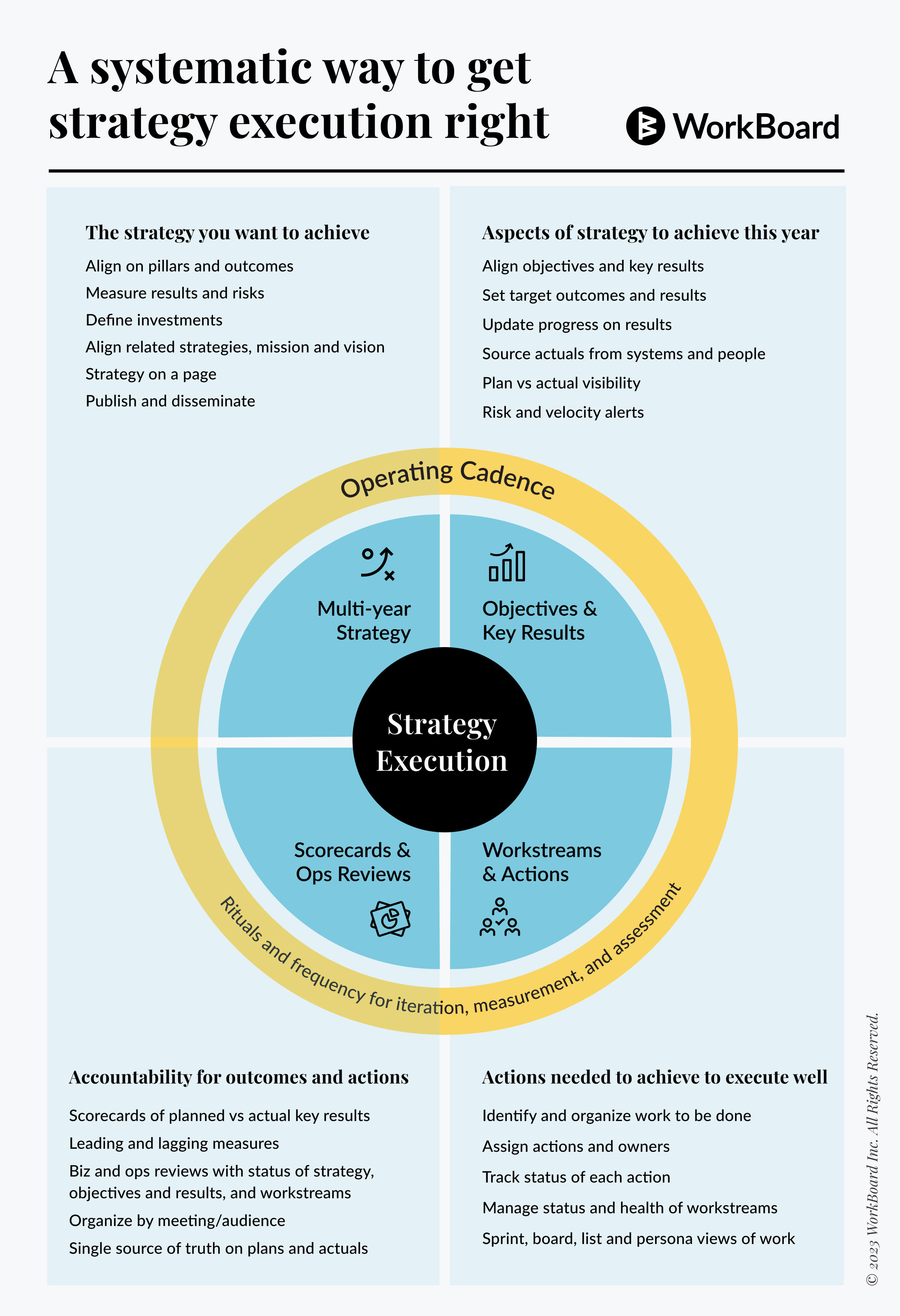 A Systematic Way To Get Strategy Execution Right WorkBoard