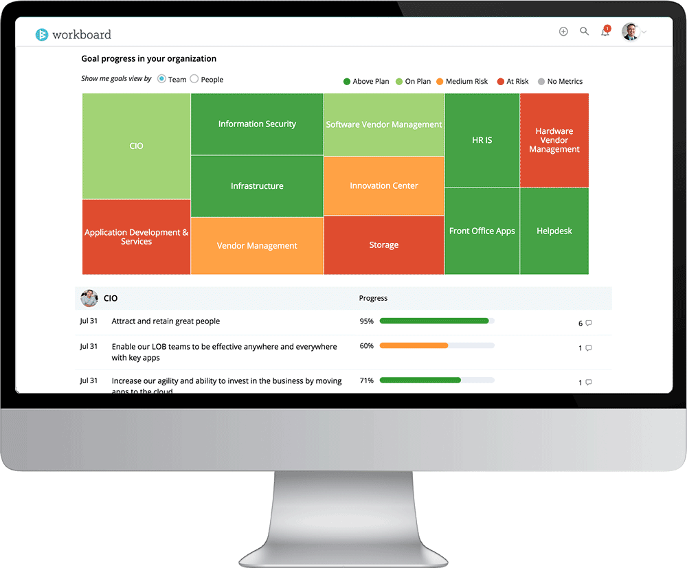 okrs workboard okr performance app results objectives goals