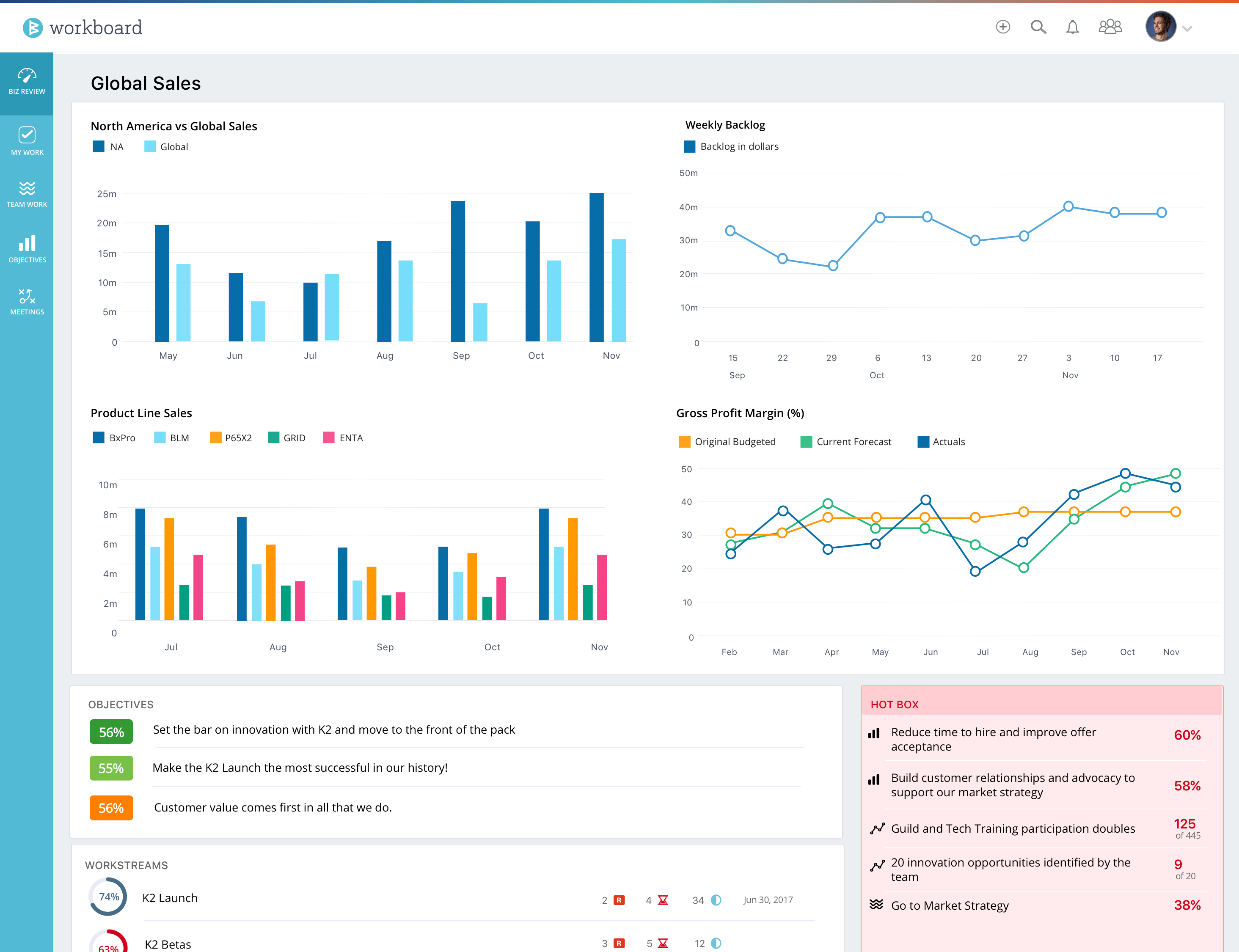 Active Strategy Management | WorkBoard