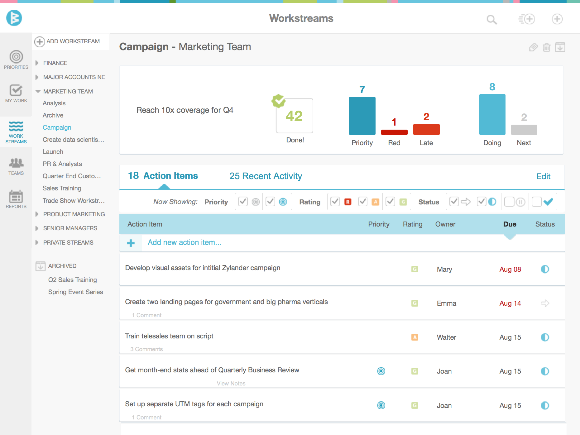 Workboard | Achieve Your Goals